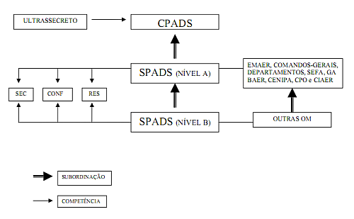 cpads_spads