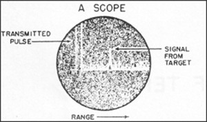 Radar A scope imagens de ovnis