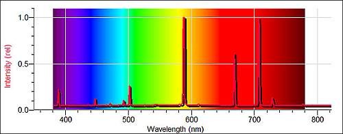 heliumvspec_graph02