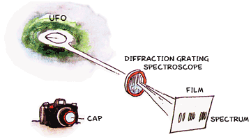 diffraction