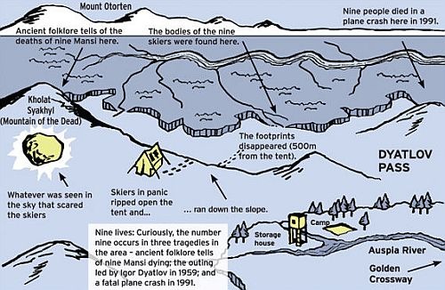 dyatlovpass